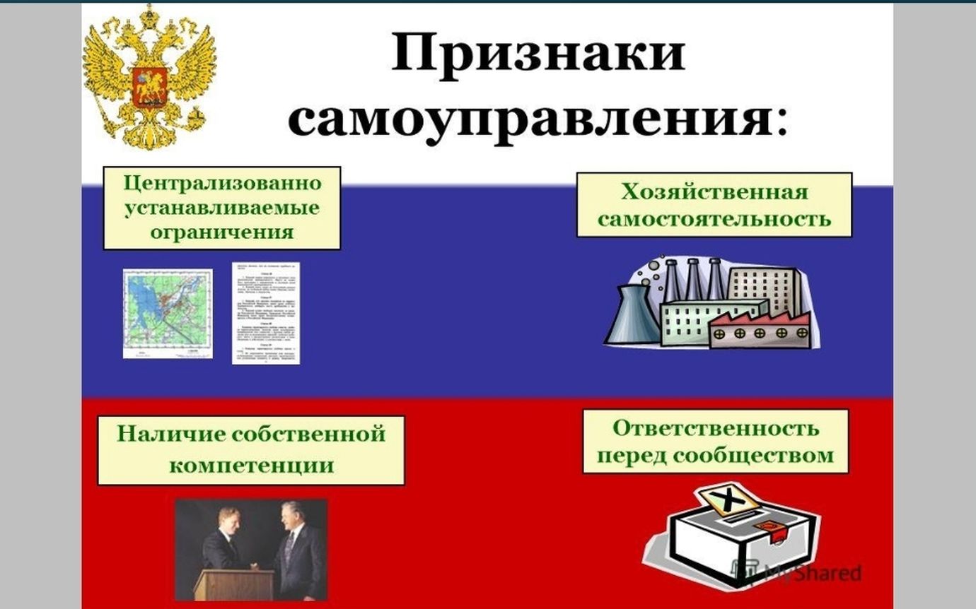 Органы местного самоуправления презентация